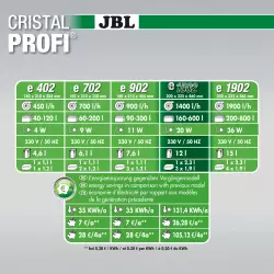 JBL CristalProfi e1502 greenline<br><em>Ilustrační obrázek - může obsahovat dekorace, další produkty a vybavení, které nejsou součástí a musí se dokoupit samostatně.</em>