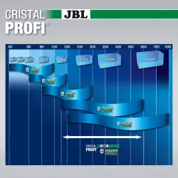JBL CristalProfi e1502 greenline<br><em>Ilustrační obrázek - může obsahovat dekorace, další produkty a vybavení, které nejsou součástí a musí se dokoupit samostatně.</em>