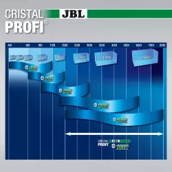 JBL CristalProfi e1902 greenline<br><em>Ilustrační obrázek - může obsahovat dekorace, další produkty a vybavení, které nejsou součástí a musí se dokoupit samostatně.</em>