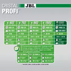 JBL CristalProfi e1902 greenline<br><em>Ilustrační obrázek - může obsahovat dekorace, další produkty a vybavení, které nejsou součástí a musí se dokoupit samostatně.</em>