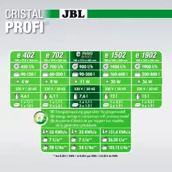 JBL CristalProfi e902 greenline<br><em>Ilustrační obrázek - může obsahovat dekorace, další produkty a vybavení, které nejsou součástí a musí se dokoupit samostatně.</em>