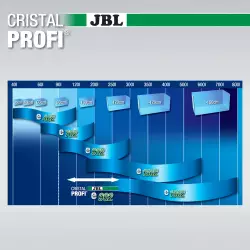 JBL CristalProfi e902 greenline<br><em>Ilustrační obrázek - může obsahovat dekorace, další produkty a vybavení, které nejsou součástí a musí se dokoupit samostatně.</em>