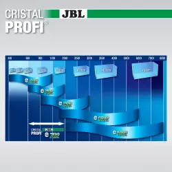 JBL CristalProfi e702 greenline<br><em>Ilustrační obrázek - může obsahovat dekorace, další produkty a vybavení, které nejsou součástí a musí se dokoupit samostatně.</em>