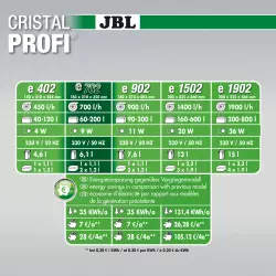 JBL CristalProfi e702 greenline<br><em>Ilustrační obrázek - může obsahovat dekorace, další produkty a vybavení, které nejsou součástí a musí se dokoupit samostatně.</em>