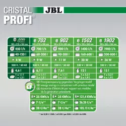JBL CristalProfi e402 greenline<br><em>Ilustrační obrázek - může obsahovat dekorace, další produkty a vybavení, které nejsou součástí a musí se dokoupit samostatně.</em>