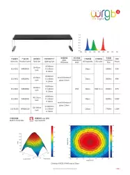 Chihiros LED WRGB II 120 (130W 120-140 cm) s kontrolérem<br><em>Ilustrační obrázek - může obsahovat dekorace, další produkty a vybavení, které nejsou součástí a musí se dokoupit samostatně.</em>