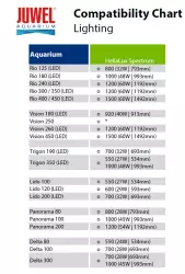 Juwel HeliaLux Spectrum 1500<br><em>Ilustrační obrázek - může obsahovat dekorace, další produkty a vybavení, které nejsou součástí a musí se dokoupit samostatně.</em>