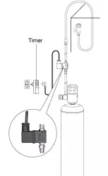 EHEIM Magnetický ventil CO2<br><em>Ilustrační obrázek - může obsahovat dekorace, další produkty a vybavení, které nejsou součástí a musí se dokoupit samostatně.</em>