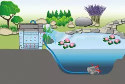 INVITAL Biofiltr 350 pro jezírka<br><em>Ilustrační obrázek - může obsahovat dekorace, další produkty a vybavení, které nejsou součástí a musí se dokoupit samostatně.</em>