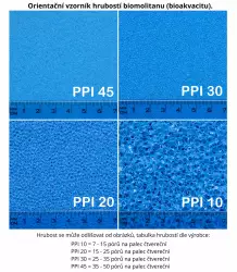 AKVARISTA.cz - biomolitan bioakvacit 50x50x5 cm jemný (PPI30)<br><em>Ilustrační obrázek - může obsahovat dekorace, další produkty a vybavení, které nejsou součástí a musí se dokoupit samostatně.</em>