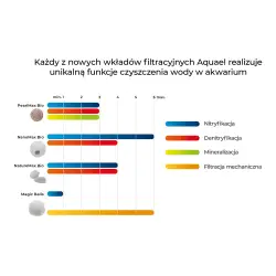 AquaEl Magic Balls 1l<br><em>Ilustrační obrázek - může obsahovat dekorace, další produkty a vybavení, které nejsou součástí a musí se dokoupit samostatně.</em>